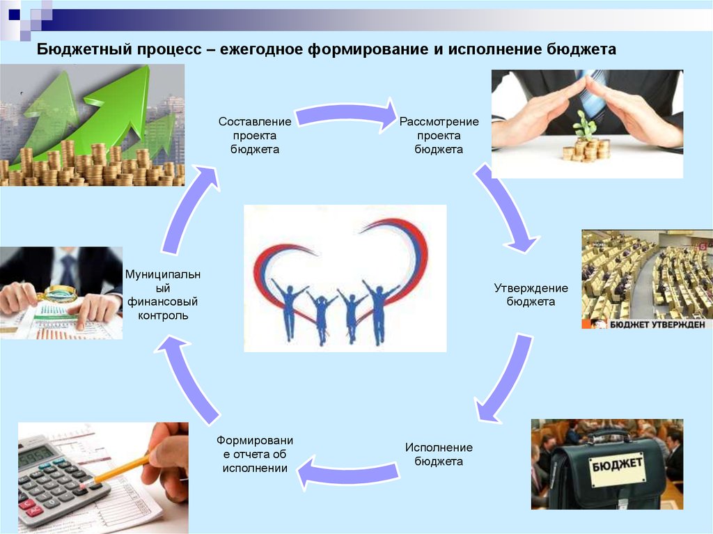 Процесс презентации. Бюджетный процесс. Бюджет и бюджетный процесс. Формирование и исполнение бюджета. Бюджетный процесс – ежегодное формирование и исполнение бюджета.