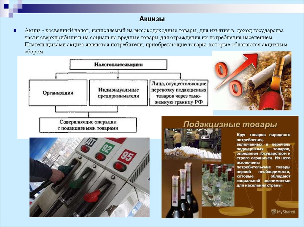 Акциздер салығы презентация