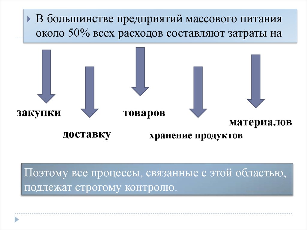 Большинство предприятий