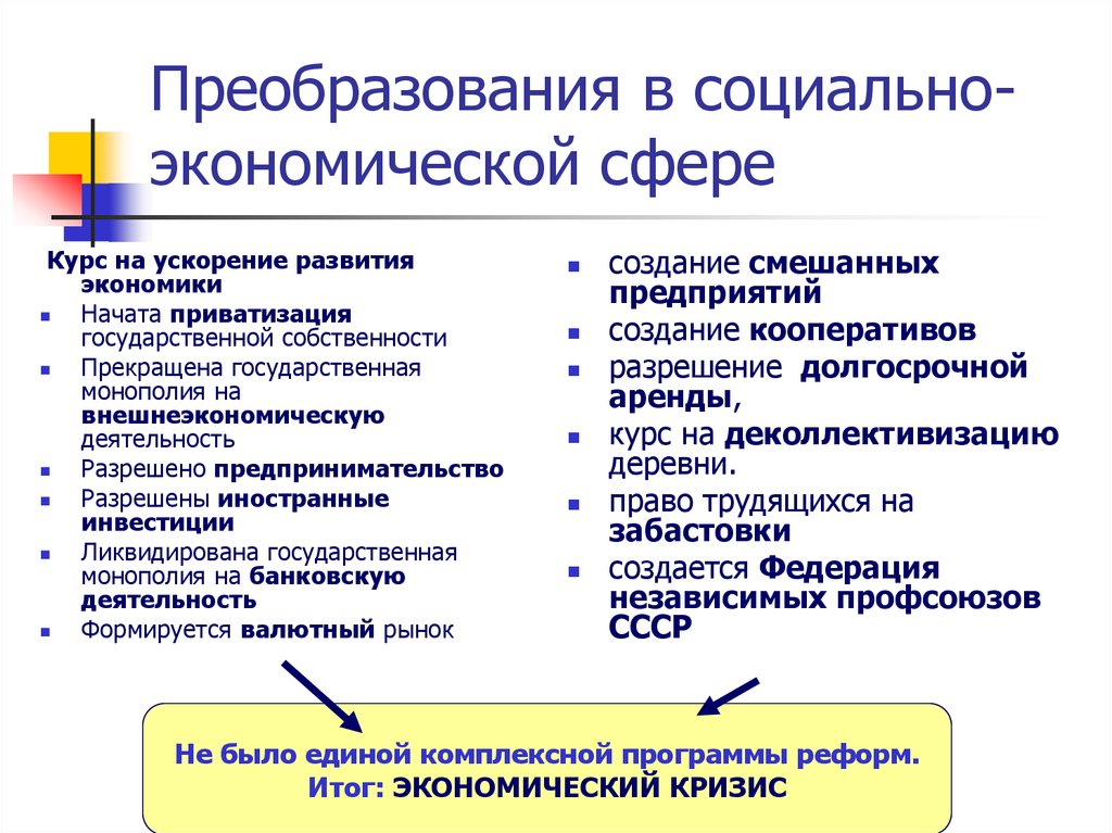 Какие есть направления реформ. Реформы в социально-экономической сфере. Социально-экономические преобразования в России. Преобразования в социальной сфере экономика. Основные реформы в социальной сфере.