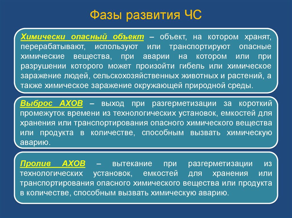 Фазы развития. Фазы развития аварий на ХОО. Стадии (фазы) развития ЧС. Перечислите фазы развития ЧС.. Фазы химических аварий.