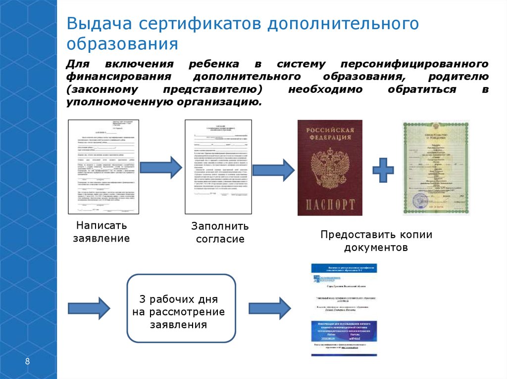 Внедрение персонифицированного финансирования дополнительного образования детей