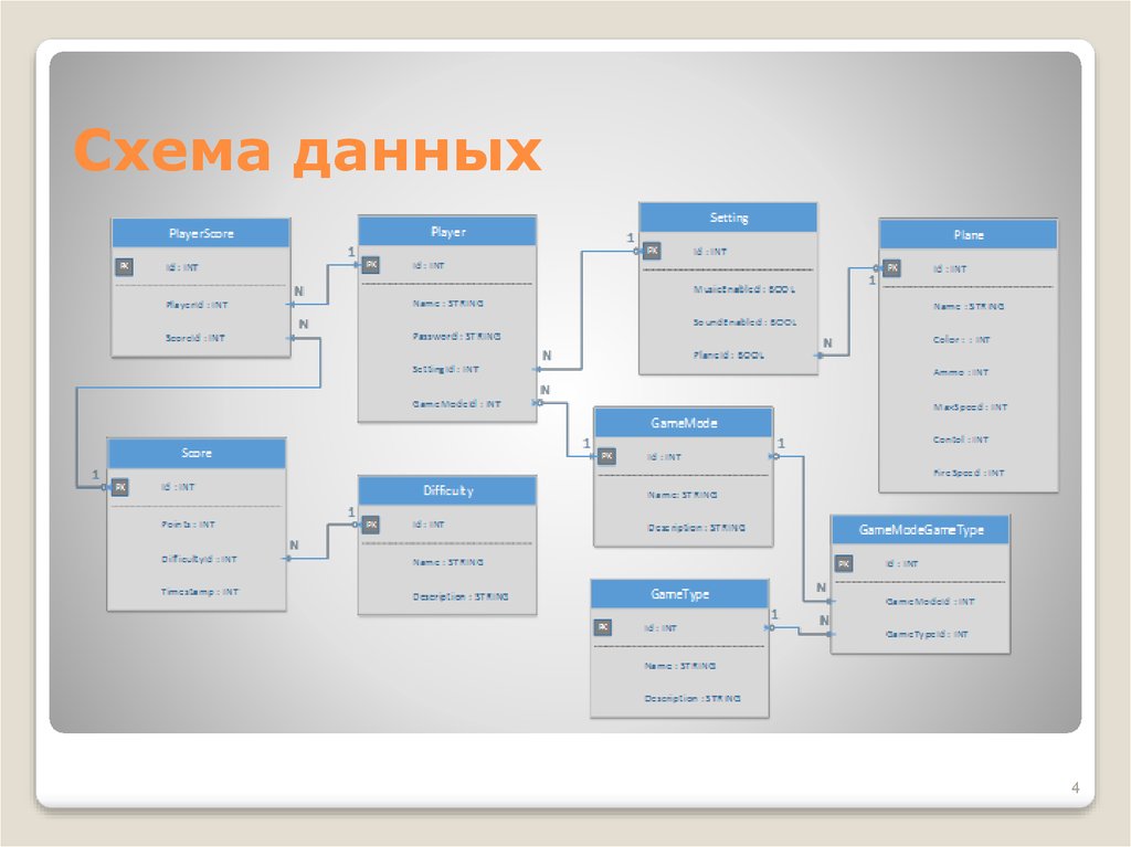 Схема данных