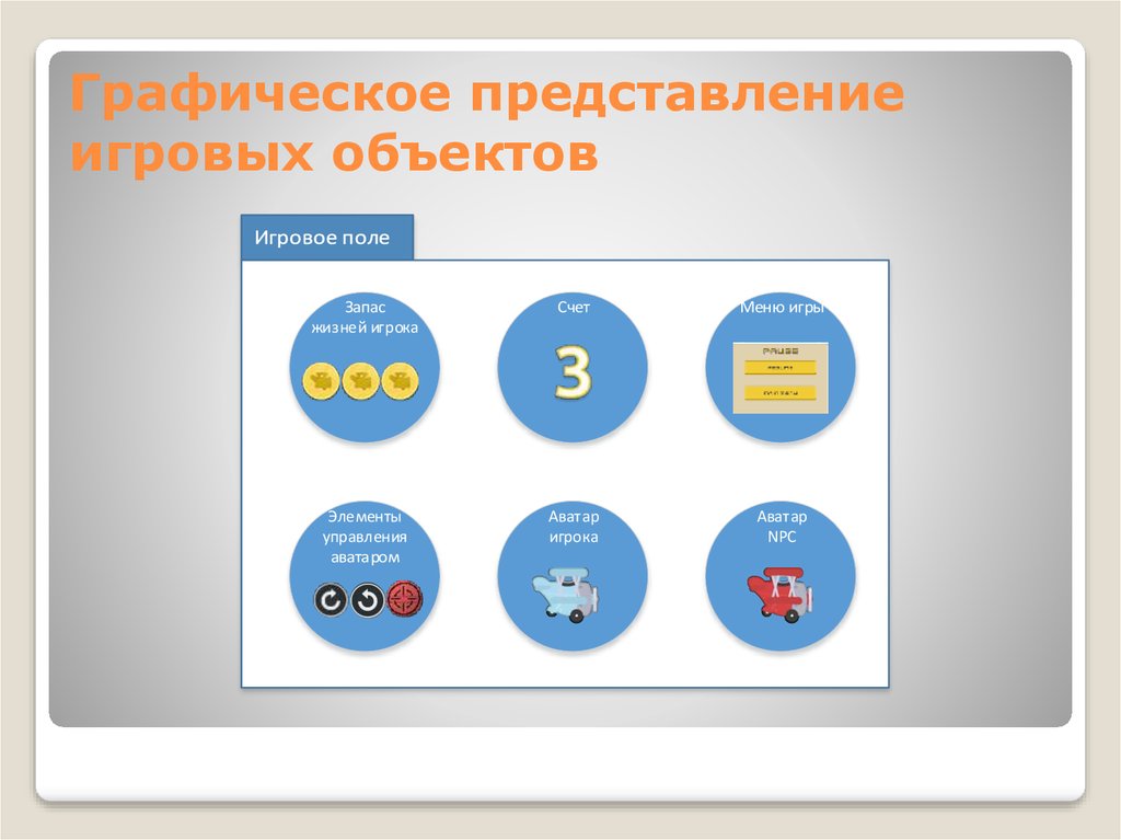 Графическое представление игровых объектов