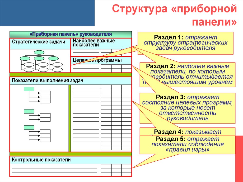 Разделы отражающие