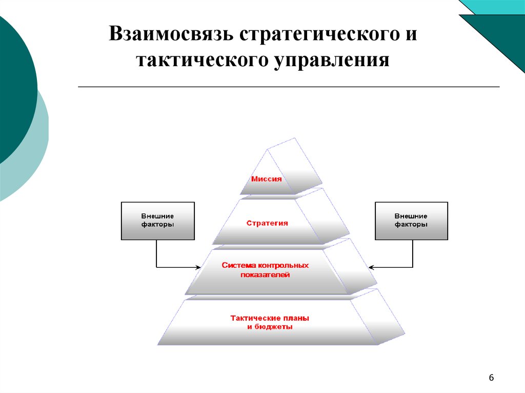 Тактический уровень управления. Стратегическое и тактическое управление. Стратегический и тактический менеджмент. Стратегические и тактические цели управления. Стратегическое тактическое и оперативное управление.