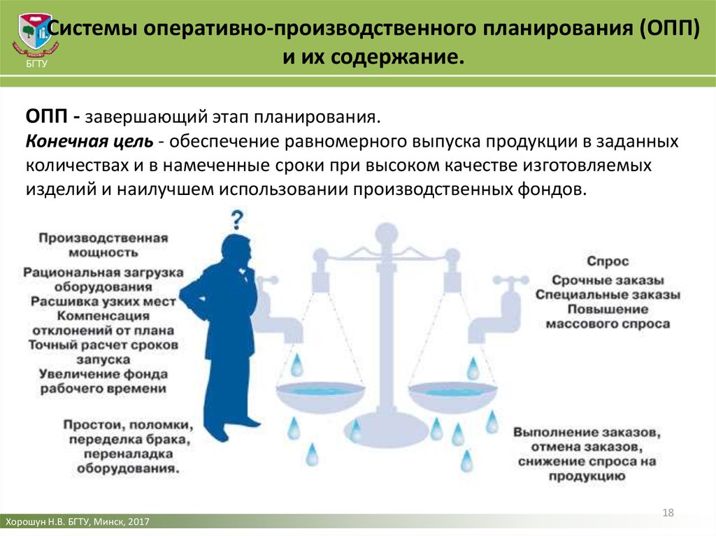 Составление оперативно производственного плана