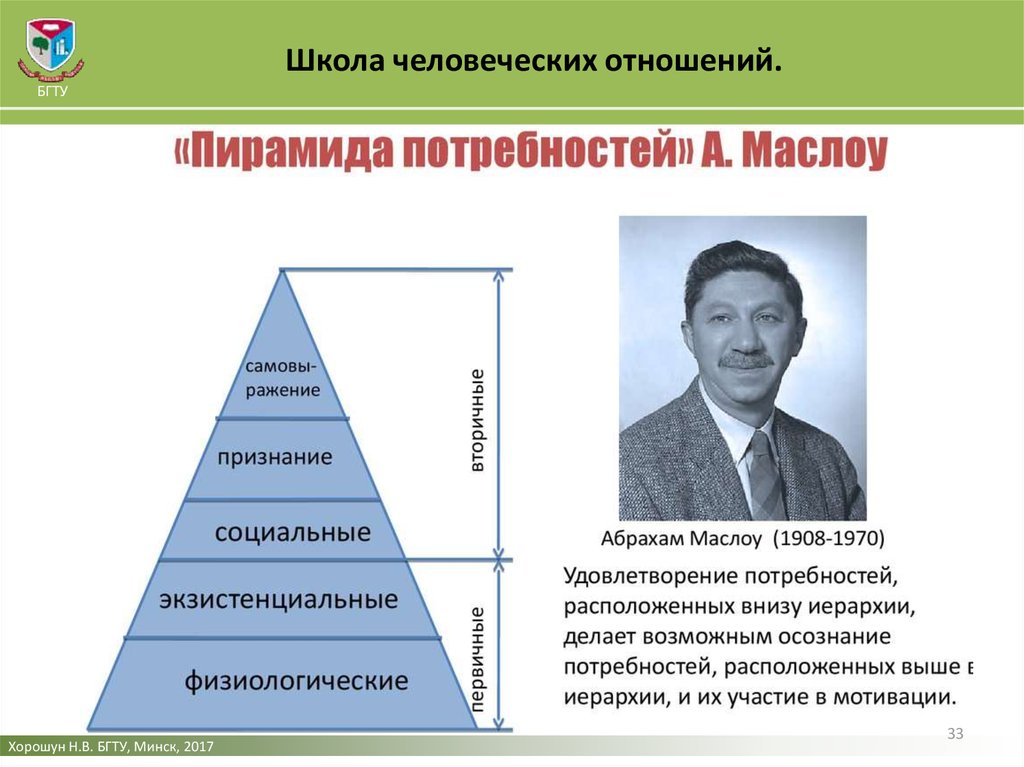 Школа человеческих отношений презентация