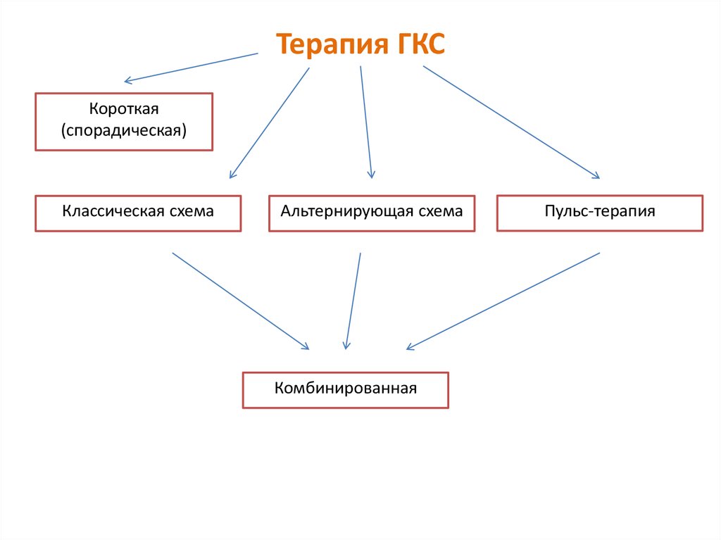 Пульс терапия гкс схема