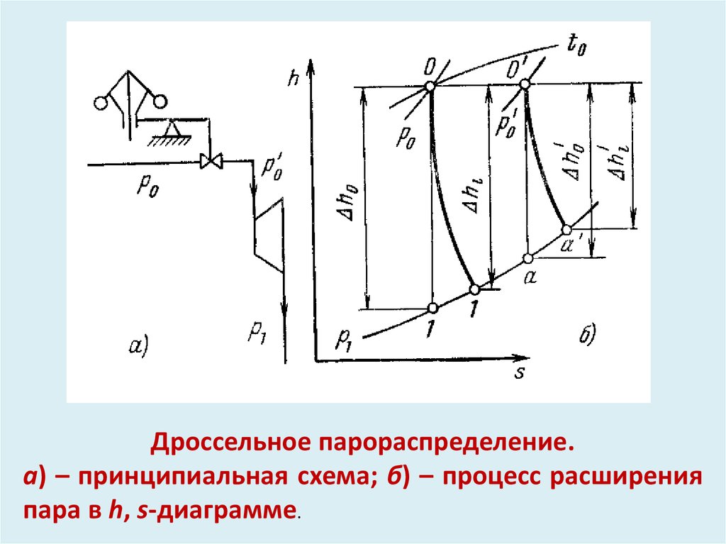 Циклы паротурбинных установок презентация