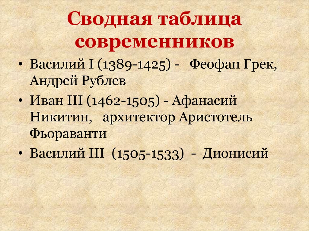 Современники василия. Исторические современники. Современники Василия 3. Современники Василия 3 таблица. Таблица европейские правители современники Василия 3.