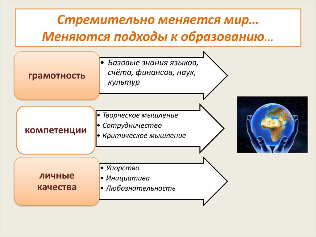 Человек в стремительно меняющемся мире культура