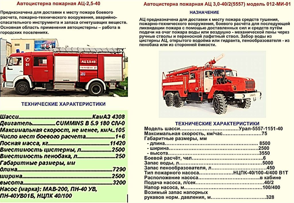 К специальным пожарным автомобилям относятся. Пожарный КАМАЗ технические характеристики. АЦ пожарный автомобиль ТТХ КАМАЗ. ТТХ пожарного автомобиля Урал 5557. Габариты пожарной машины Урал 5557.