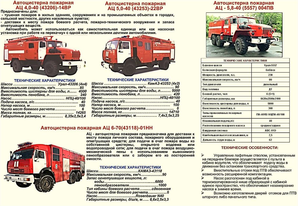 Группы пожарных автомобилей. ТТХ ЗИЛ 131 пожарный. Технические данные ЗИЛ 131 пожарный автомобиль. ТТХ ЗИЛ 130 пожарный автомобиль. ТТХ пожарных автомобилей Урал КАМАЗ.
