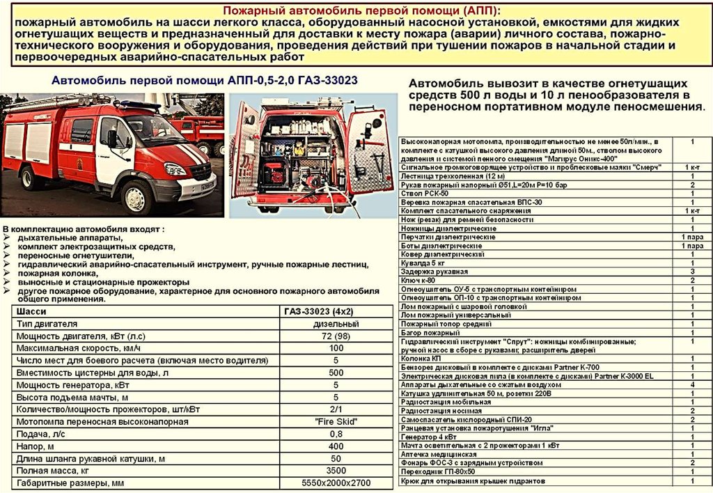 Основные характеристики пожарных автомобилей