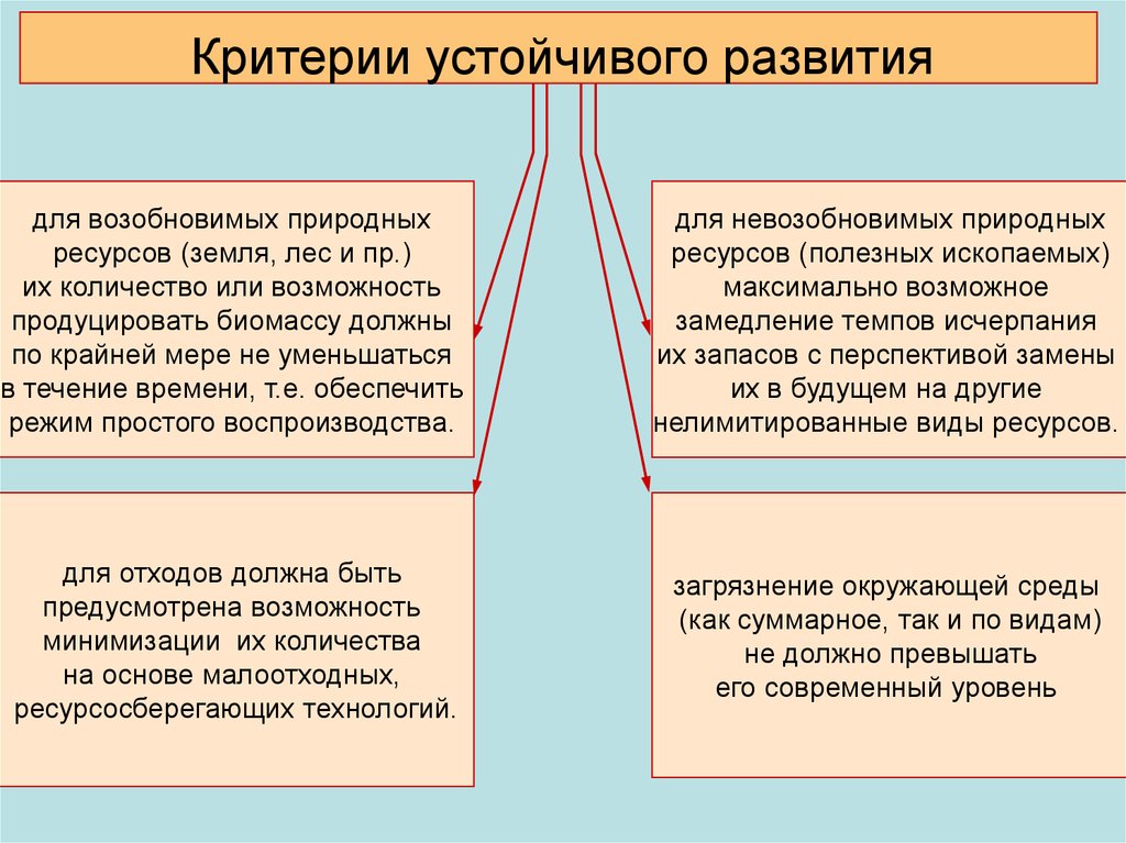 Устойчиво стабильное. Критерии устойчивого развития. Критерии устойчивого развития экономики. Критерии и показатели устойчивого развития общества.. 4 Критерия устойчивого развития.