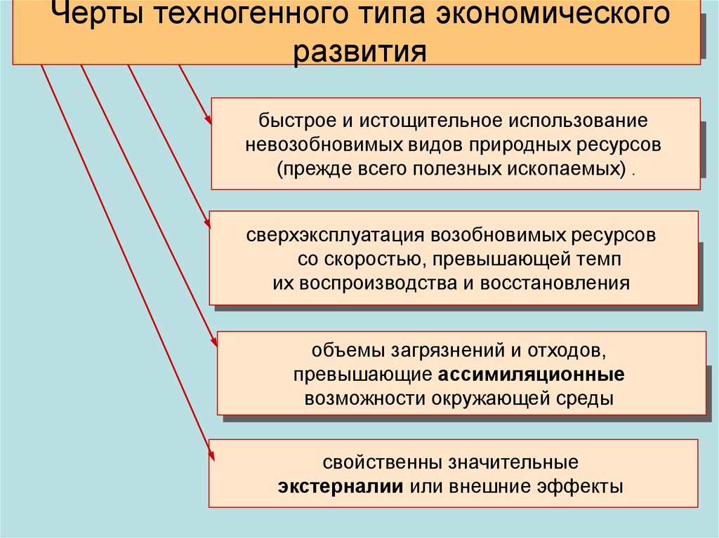 Суть экономического развития. Техногенный Тип экономического развития. Черты техногенного развития. Основные концепции техногенного типа экономического развития. Характерные черты техногенного типа.