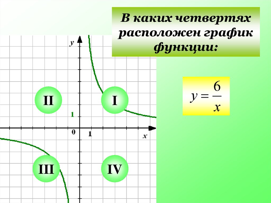 Какие четверти в графиках. В каких четвертях расположен график функции. Четвертях расположен график. Определи в каких четвертях расположен график функции. В каких четвертях расположены графики функций.