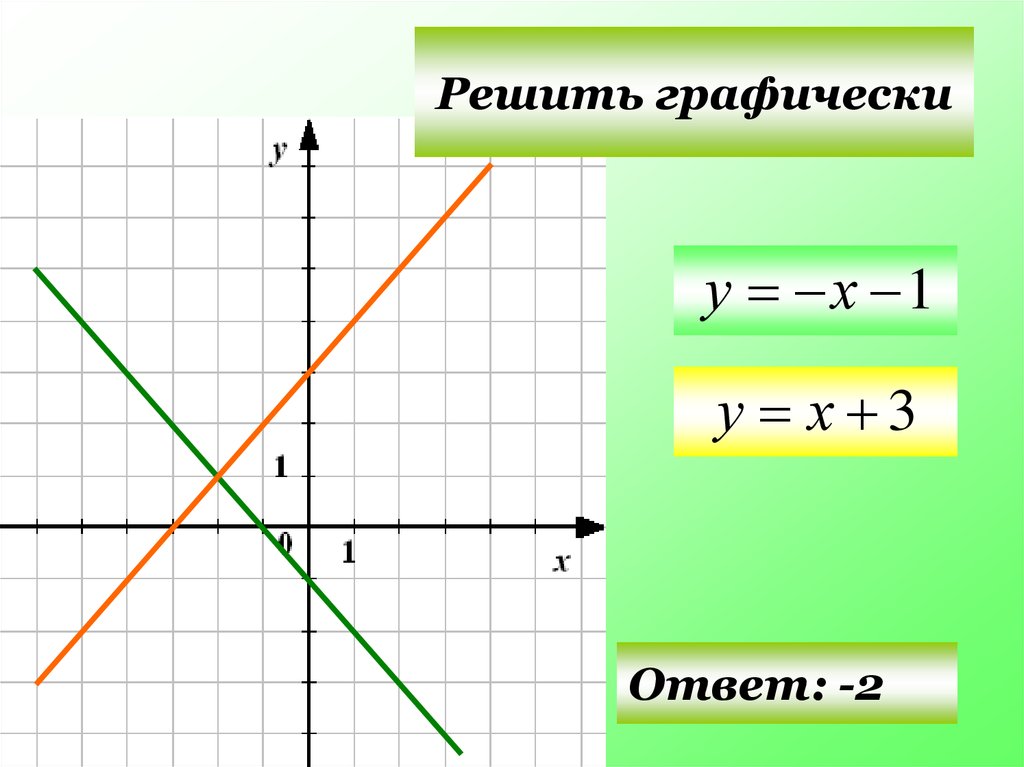 Графический ответ. Решить графически.