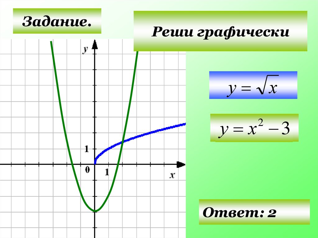 Графический способ решения уравнений. Виды графиков функций. Решите графически систему уравнений. Графический способ пошагово.