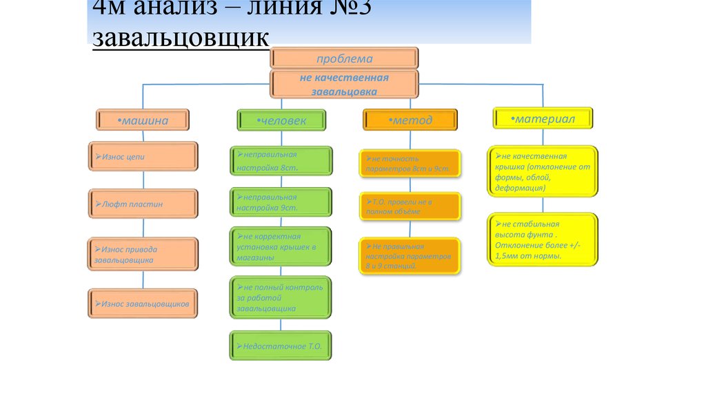 4 м анализ. 4m анализ.