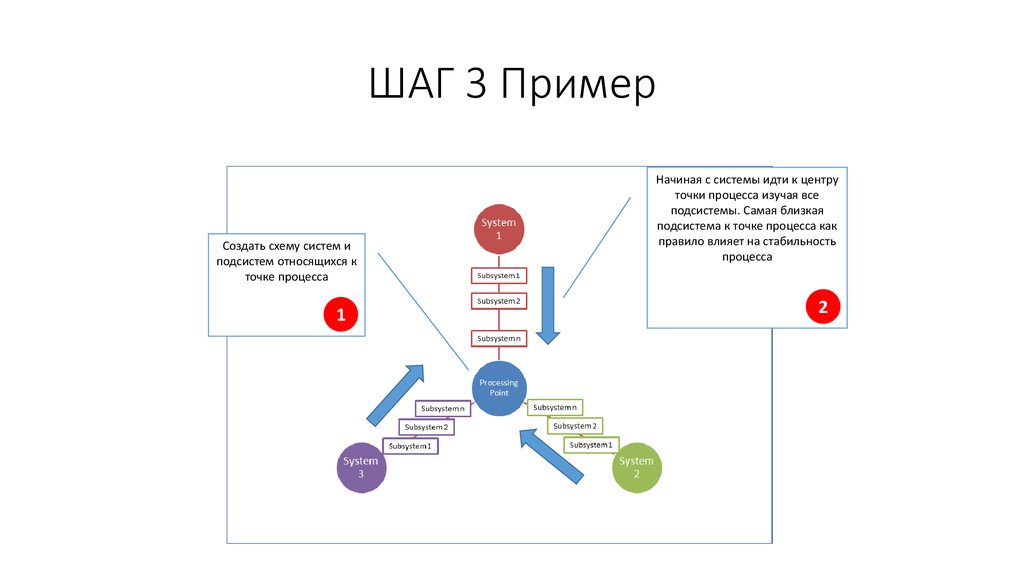 Система начинающие