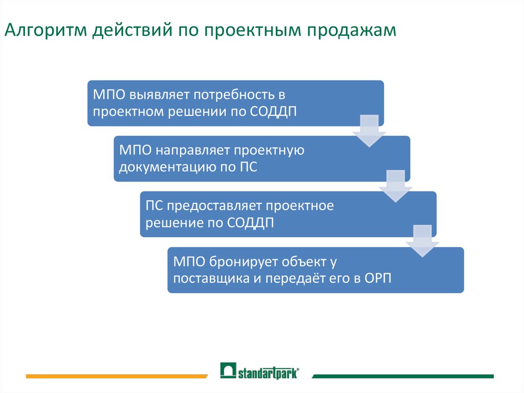 Правильный алгоритм презентации продажи ростелеком