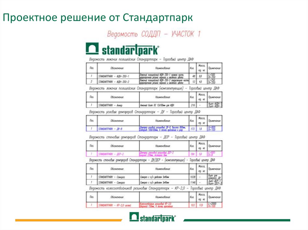 Проектное решение от Стандартпарк