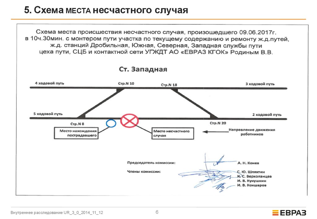 Схема несчастного случая