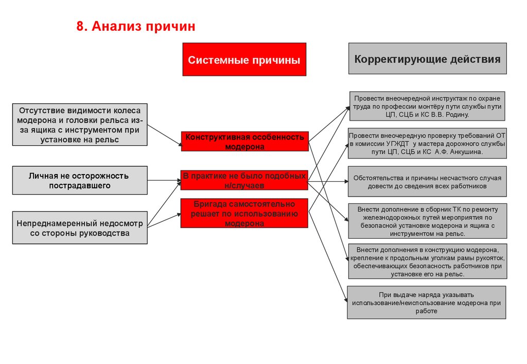 Анализ причин. Системная причина это. Непосредственные и системные причины. Системные причины для презентации. Анализ причин таблица.