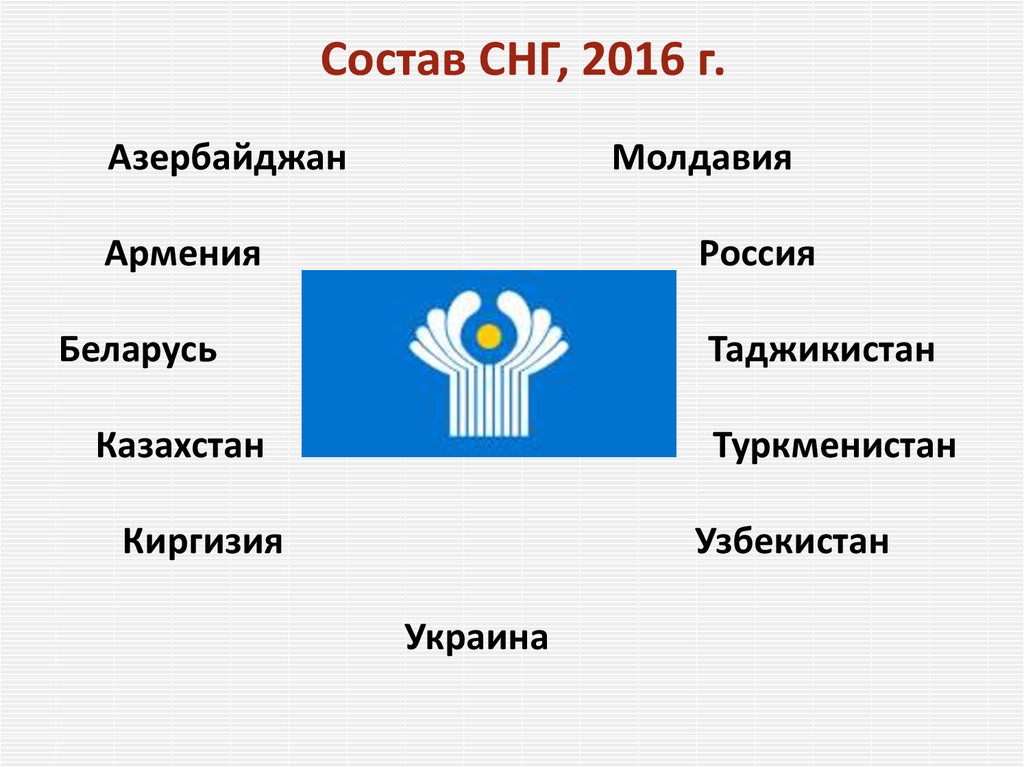 Какие страны входят в снг. СНГ. Состав СНГ. Состав ССГ.