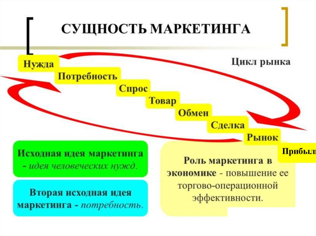 Концепция маркетинга презентация