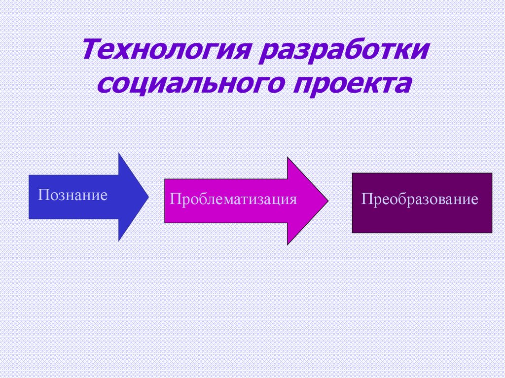 Технология разработки социального проекта