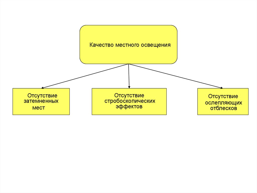 Место качества