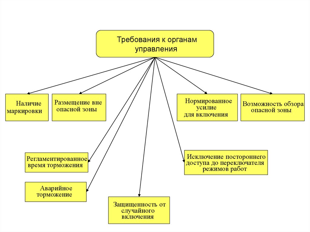 Пути устранения ошибок в руководстве коллективом воспитателей