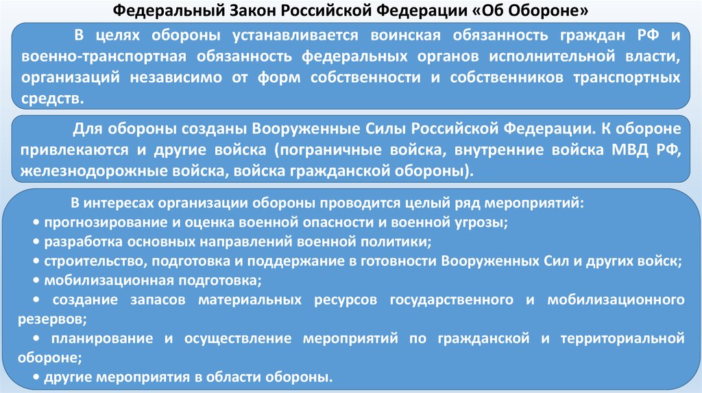 Военно политические цели. Закон об обороне РФ. Федеральный закон 