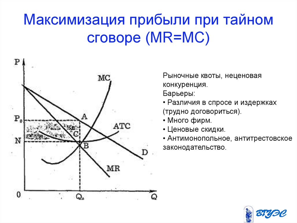 Монополистическая конкуренция картинки