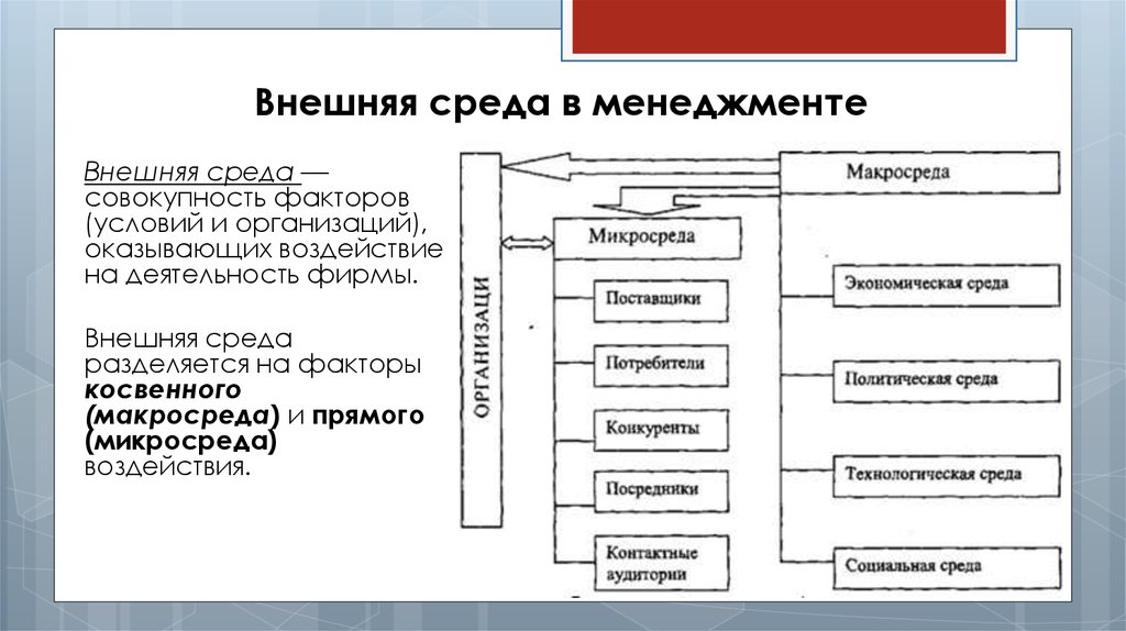 И внешней среды деятельности. Факторы внешней среды предприятия менеджмент. Факторы внешней среды организации менеджмент кратко. Внутренняя и внешняя среда организации в менеджменте. Внешняя среда менеджмента.