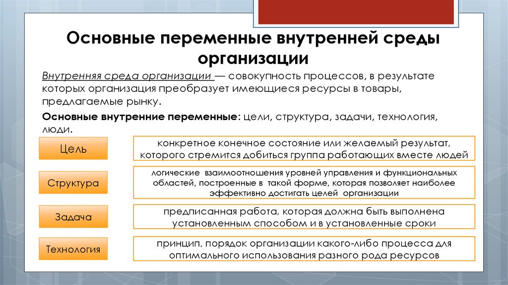 Цели организационной структуры. Опишите переменные внутренней среды организации структура. Основные переменные внутренней среды организации. Внутренняя среда предприятия и ее переменные. К основным переменным внутренней среды организации относятся.