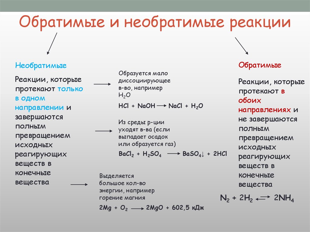 Какими реакциями можно. Обратимые и необратимые реакции. Обратимые и не оратимые реакции. Обратимые и необратимые химические реакции. Обратимые реакции и необратимые реакции.