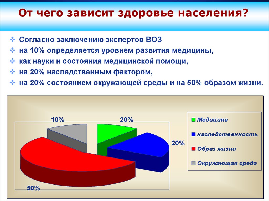 Состояние здоровья населения. Здоровье населения. Воз состояние здоровья населения. От чего зависит здоровье воз.