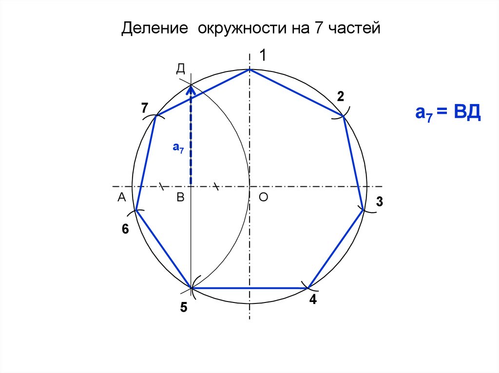 3 4 окружности. Деление окружности на 7 равных частей. Разделить окружность на 7 частей. Разделение окружности на 7 частей. Окружность деленная на 7 частей.