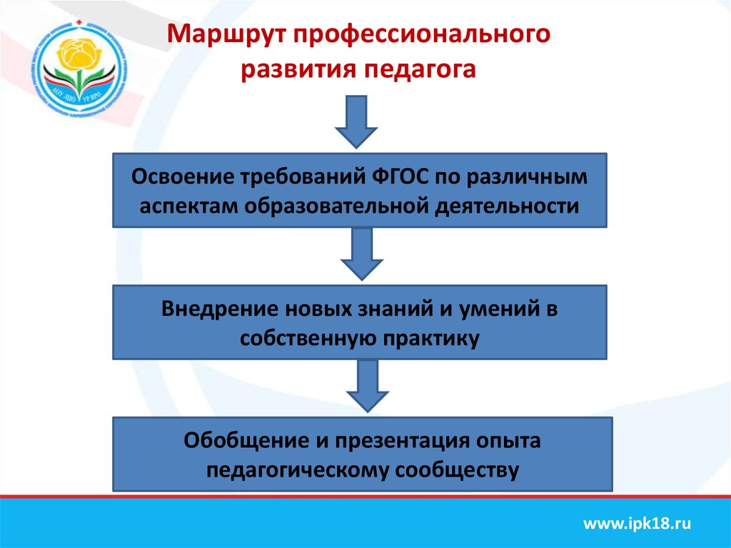 Формирование педагогического развития