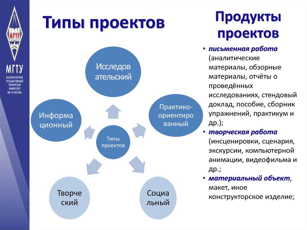 Какие существуют проекты