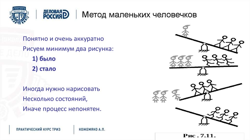 Технология мал. Метод маленьких человечков. Метод моделирования маленькими человечками. Метод маленьких человечков ТРИЗ В начальной школе. ММЧ (метод маленьких человечков) предметы.