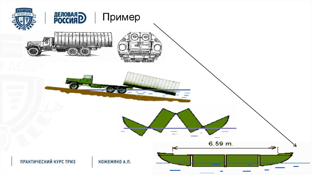 Физические противоречия