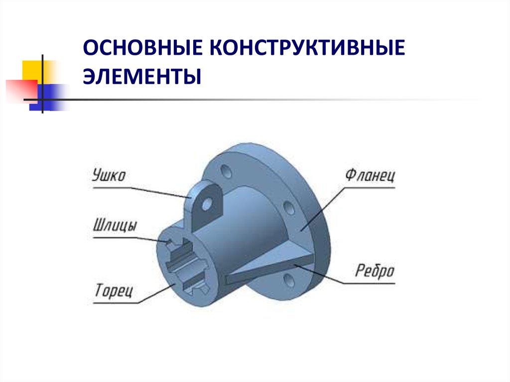 Определение конструктивных элементов