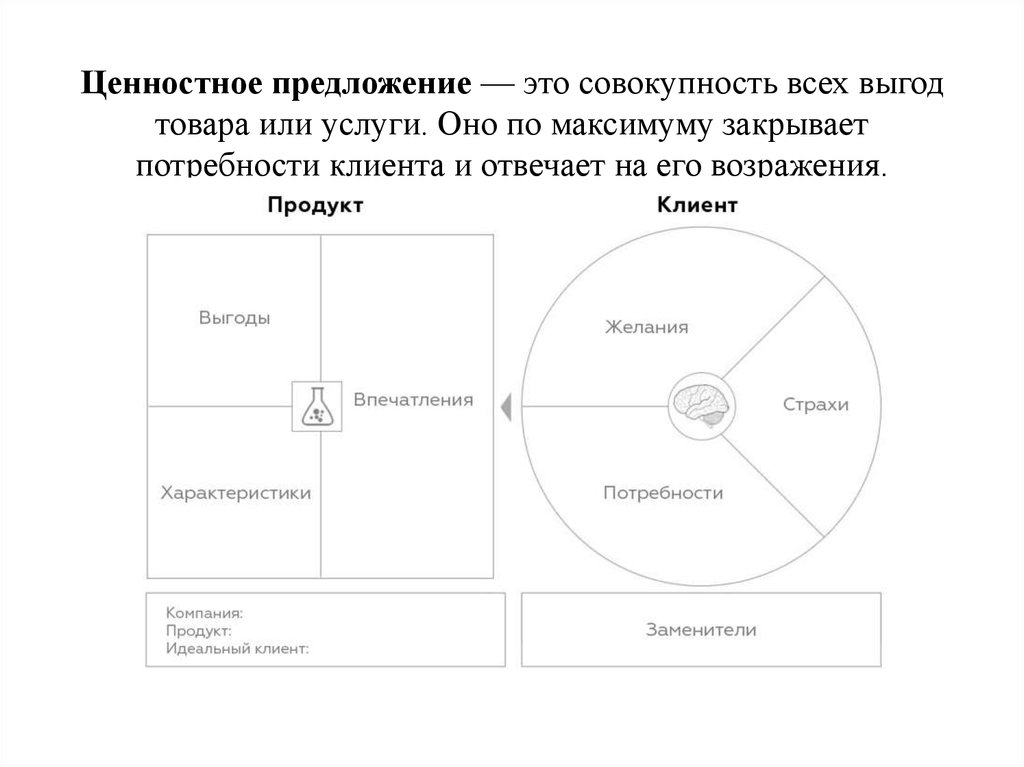 Ценностное предложение схема