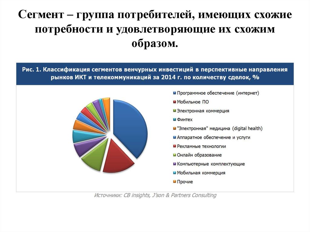 Сегмент организации это. Сегменты рынка. Сегментация потребителей на рынке услуг. Сегментация рынка график. Перспективные сегменты рынка это.