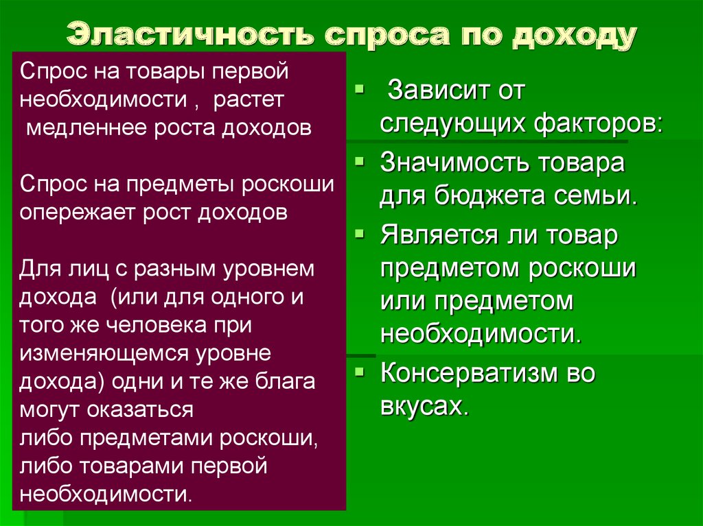 Эластичность спроса по доходу